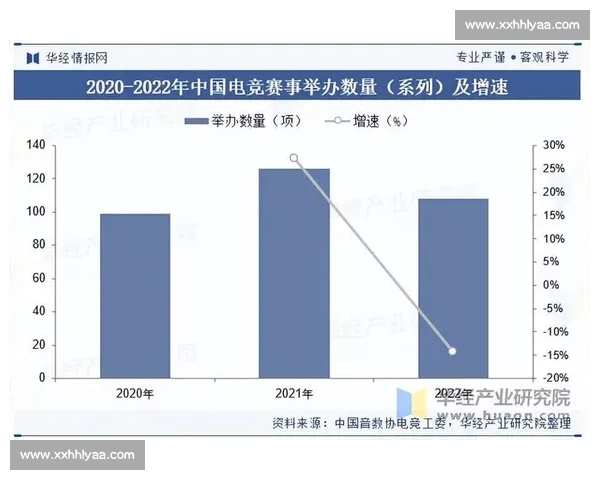 电竞赛事数据驱动下的全球竞技格局与战队实力深度解析趋势研究报告