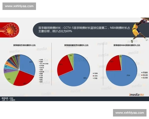 深度解读当下篮球球队整体状态走势与赛季竞争力变化趋势分析